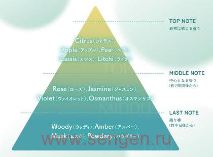 Маска KRACIE Dear Beaute Himawari Smooth & Repair, с растительным комплексом для восстановления и гладкости волос, с цветочным ароматом и нотками цитрусов, личи и черной смородины, туба 200г.