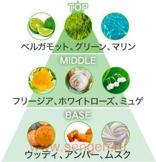 Натуральный аромадиффузор для дома KOBAYASHI Sawaday Stick Parfum English Garden, с ароматом трав и белых цветов, стеклянный флакон 70мл, 8 палочек.