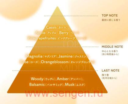 Кондиционер KRACIE Dear Beaute Himawari Rich & Repair, с растительным комплексом для поврежденных волос, с цветочным ароматом и нотками черной смородины и грейпфрута, помпа 500г.