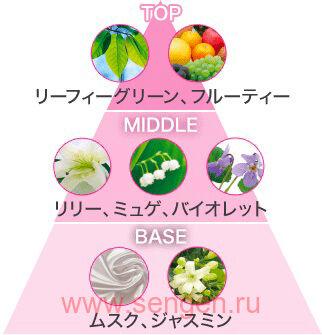 Натуральный аромадиффузор для дома KOBAYASHI Sawaday Stick Parfum Wedding Flower, с цветочно-фруктовым ароматом, стеклянный флакон 70мл, 8 палочек.