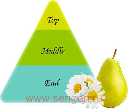 Жидкое мыло для тела KOSE Softymo Natu Savon Body Wash Refresh, освежающее, с натуральными ингредиентами, с ароматом ромашки и груши, 500мл.