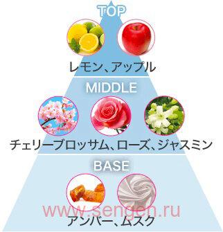 Натуральный аромадиффузор для дома KOBAYASHI Sawaday Stick Parfum Cherry Blossom, с ароматом цветущей сакуры, лимона и яблока, стеклянный флакон 70мл, 8 палочек.