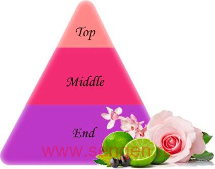 Жидкое мыло для тела KOSE Softymo Natu Savon Body Wash Rich Moist, увлажняющее, с натуральными ингредиентами, с ароматом розы, магнолии и лайма, мягкая упаковка, 360мл.