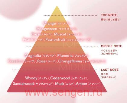 Маска KRACIE Dear Beaute Himawari Gloss & Repair, с растительным комплексом для восстановления блеска поврежденных волос, с цветочным ароматом и нотками персика, мангустина и муската, туба 200г.